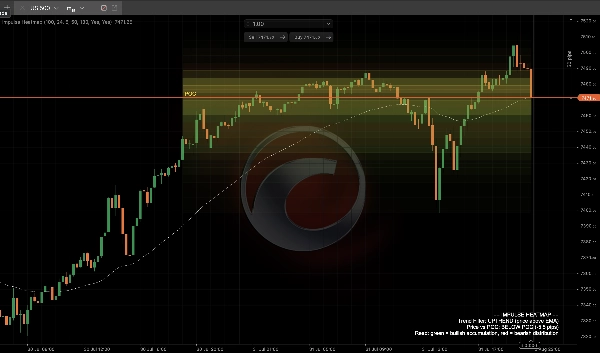 Trading product for Impulse Heatmap Indikator EMA Key Levels, image 2