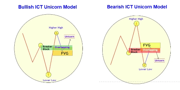 "Unicorn Model ICT" 已上传图片