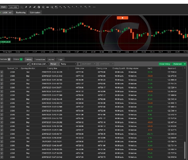 Gambar unggahan "HFT YL"