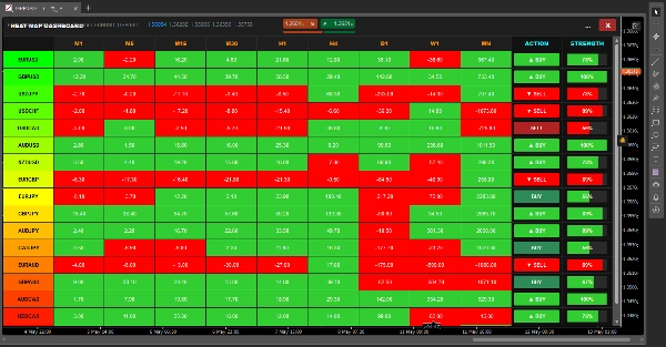 Imej yang dimuat naik "HEAT MAP DASHBORD V1"