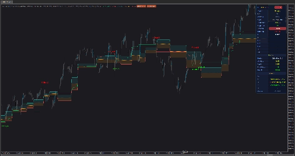 Trading product for Adaptive Fibonacci Trailing System PRO Indicator Fibonacci ADX, image 4