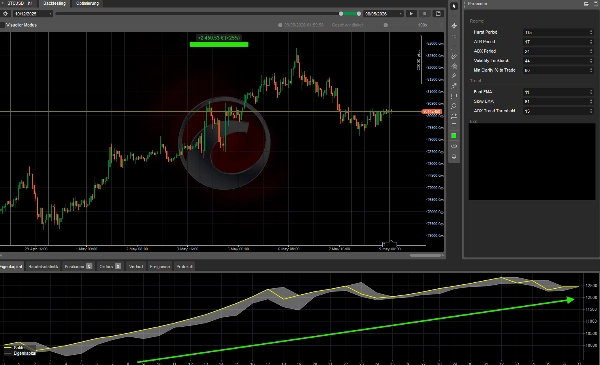 "Market Regime Indicator" uploaded image