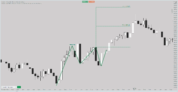 "VegaXLR - Chart Patterns Alerts" uploaded image