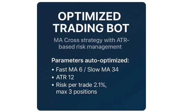 In „WeeklySMACrossBot_777_Cloud“ hochgeladenes Bild