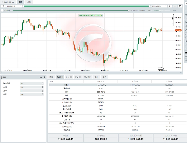 「dongfeng51」アップロード画像