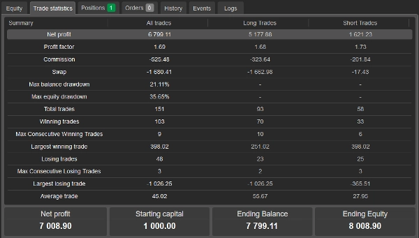 "QuantumGuard (Backtesting only)" 已上传图片