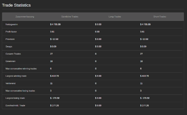 Trading product for Geldmachmaschine cBot TP Manager Stop Loss (SL) Manager, image 3