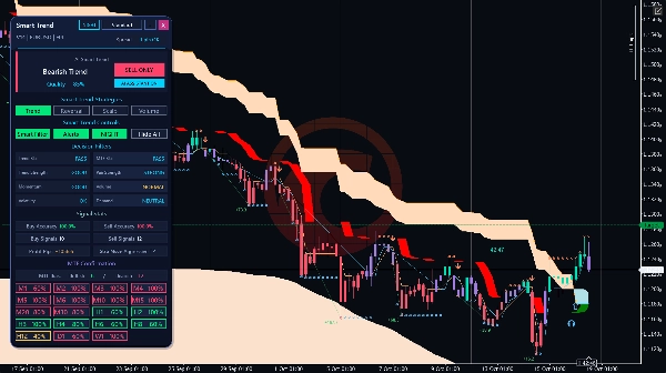 Trading product for Smart Trend Trading System Indicatore Supertrend Key Levels, image 2