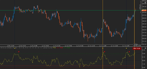 "RSI Reversal Hunter pro" uploaded image