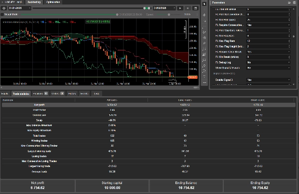 Trading product for FxPilot_OmniCore cBot Conservative RSI, image 9