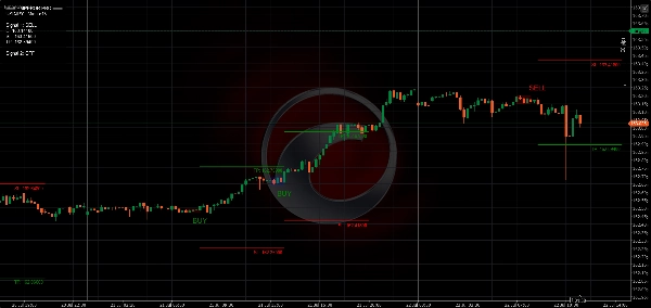 Trading product for Emperor Pro Indikator Fibonacci Key Levels, image 4