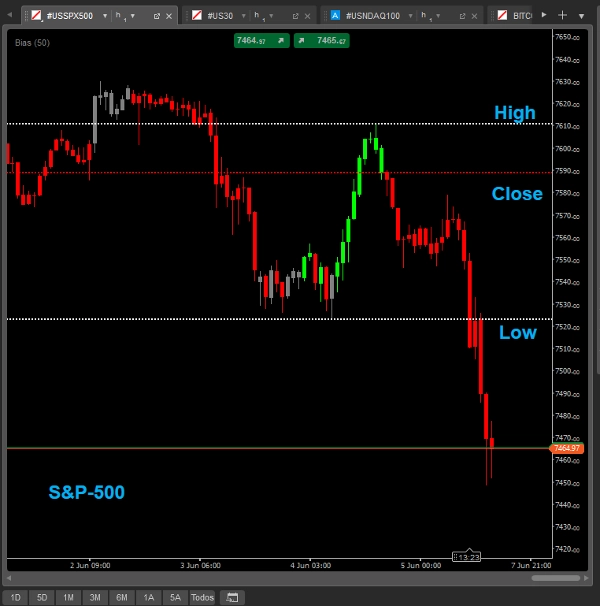 "Bias_Ctrader" uploaded image