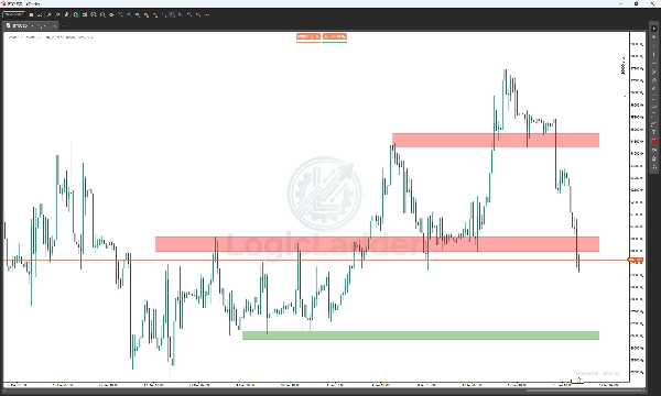 "Smart SR Levels" 업로드된 이미지