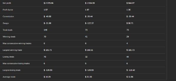 Trading product for CrocAlgo cBot Position Sizer Fixed Risk %, image 3