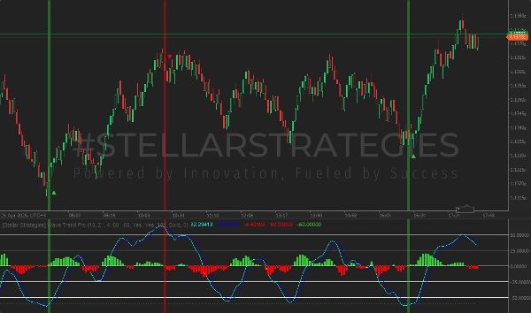 "[Stellar Strategies] Wave Trend Pro" 已上传图片