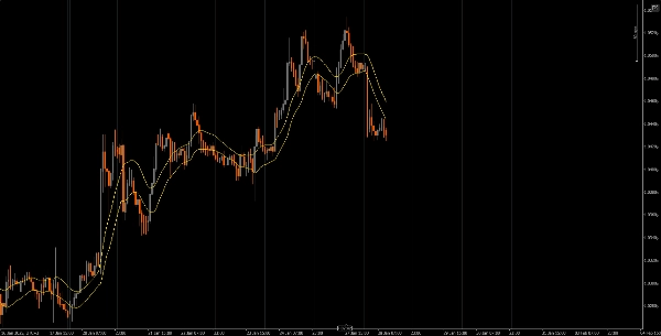 Imej yang dimuat naik "Moving Average channel"