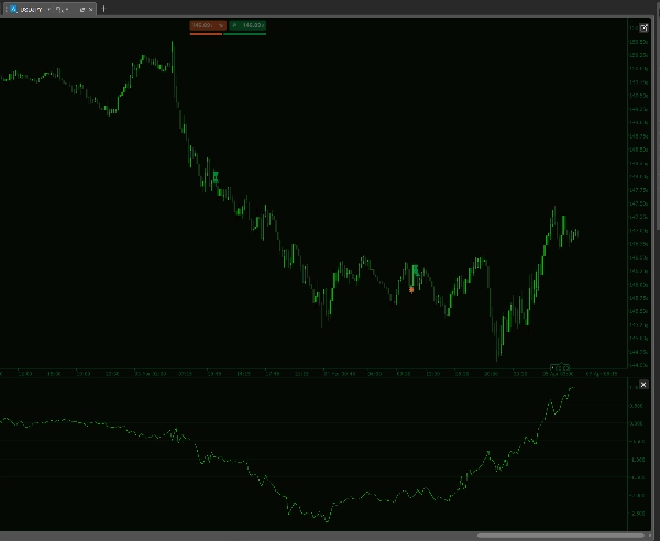 "US Dollar Index" uploaded image