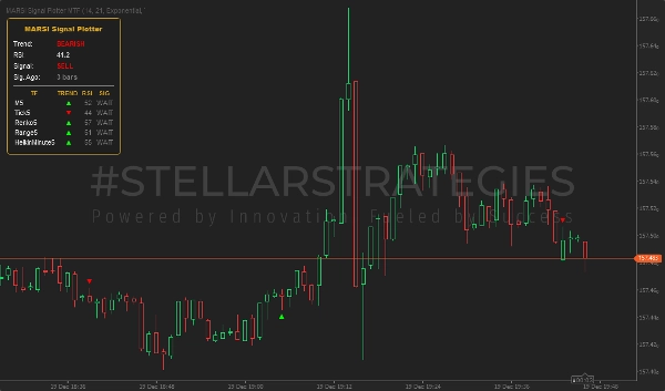 "[Stellar Strategies] MARSI Signal Plotter" 已上传图片
