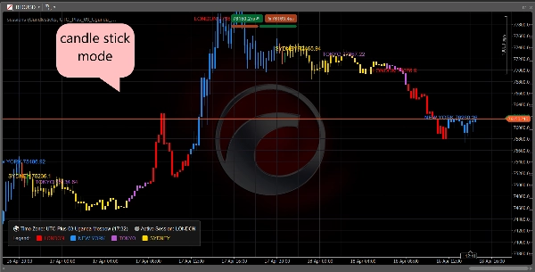 "FOREX-SESSIONS-INDICATOR" yüklenen resmi