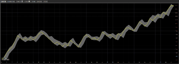 "WeeklyTimedSwing-Bot_V2" uploaded image