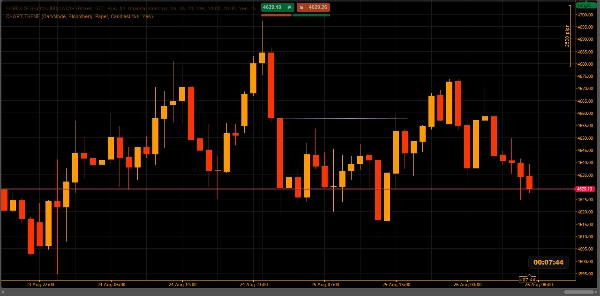 Trading product for CHART-THEME Indikator AI-assisted, image 6