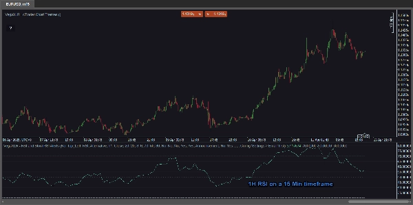"VegaXLR - RSI and StochRSI Alerts" uploaded image