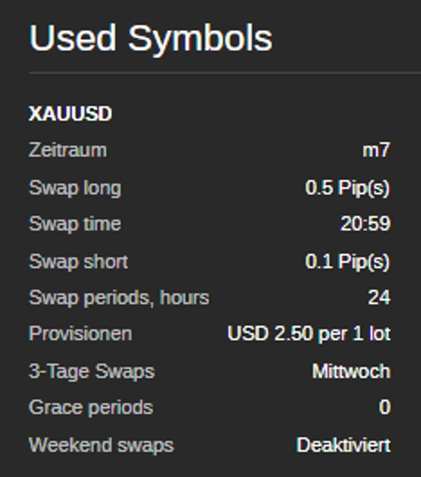 Trading product for LongSpezialist6 cBot Aggressive Balanced, image 6