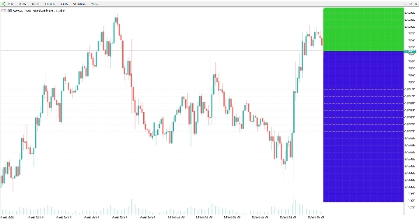 "Daily Open Color Zones" uploaded image