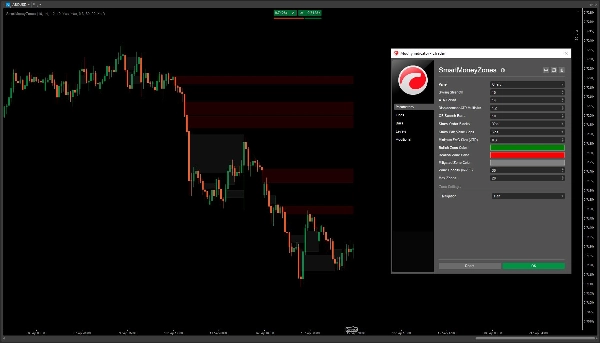 Trading product for SmartMoneyZones Indicator Fair Value Gap BOS, image 2