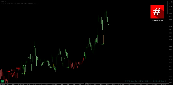 In „cTrader Guru Swing Signal“ hochgeladenes Bild