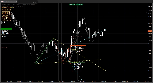 "WolfeWaves" uploaded image