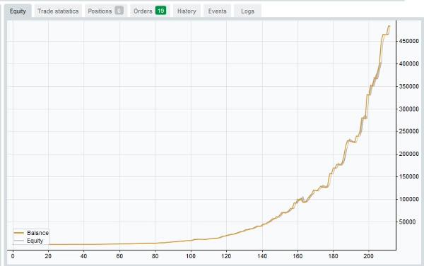 "Agent Bunny" ภาพที่อัปโหลด