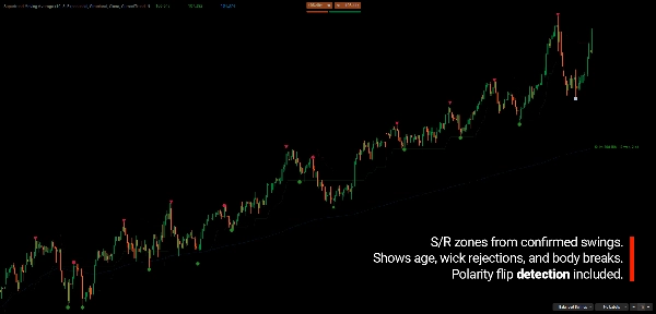 Trading product for Supertrend Moving Average Indicador Supertrend Moving Average, image 6
