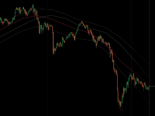 "Moving Average Channel" uploaded image