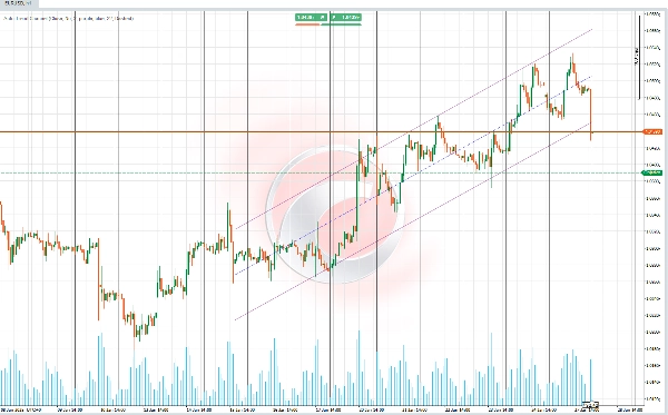 Immagine caricata di "Auto-Trend Channel"