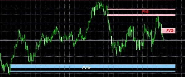 "Fair Value Gaps" uploaded image