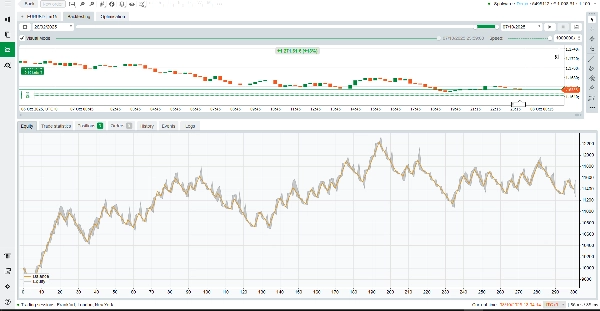 Загруженное изображение продукта "Super trend RSI ADX"