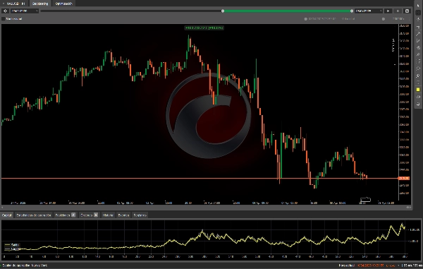 In „Gold & BTC Breakout Session Pivots“ hochgeladenes Bild