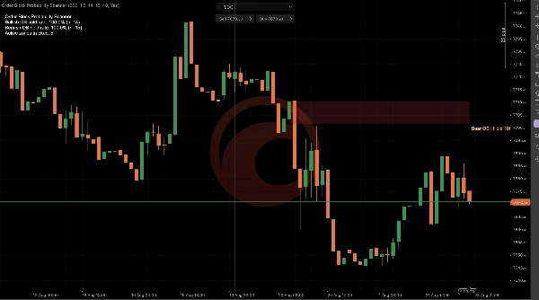 Trading product for Order Block Probability Scanner Indicator Premium/Discount  Fair Value Gap, image 5