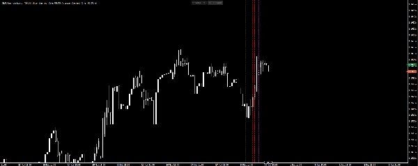 "SMCTimingIndicator" uploaded image