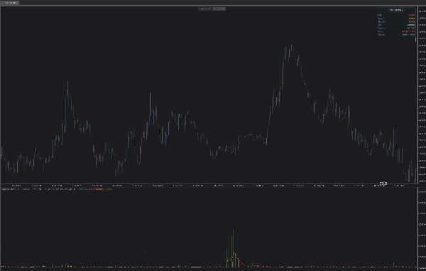 Trading product for Kinetic Slippage Index KSI Indicator EMA Imbalance, image 4