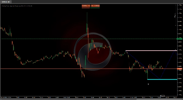 "ZigZag Price Liquidity Projection" uploaded image
