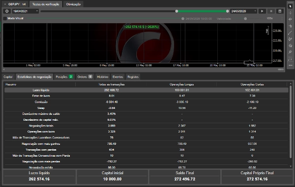 Trading product for HYBRID STAR AI cBot TP Manager Market Structure, image 2