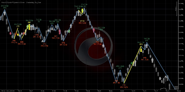 Przesłany obraz „Weis & Wyckoff System v2.0”