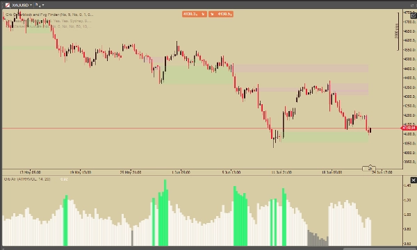 Trading product for Grb Atr Indicator Risk/Reward Drawdown Guard, image 3