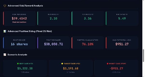 Trading product for MarketLens Multi-platform plugin AI Integration Chart UI Tools, image 9
