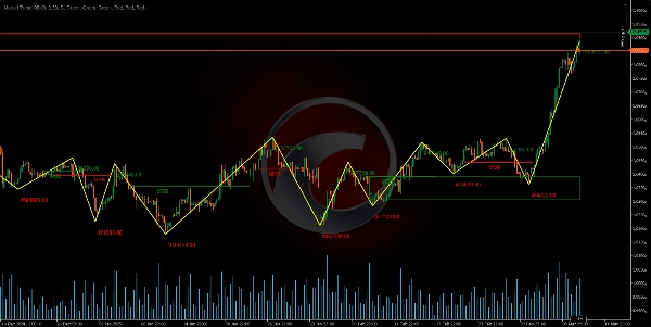 "Market Trend OB" 업로드된 이미지