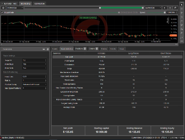 Trading product for EUR EDGE сиБот No Overtrading Fixed Risk %, image 5