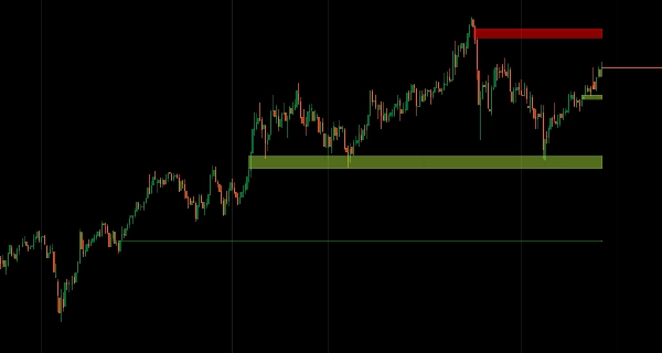 "Fair Value Gap" uploaded image