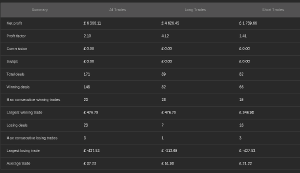 Trading product for New _AI_Strat V2.0 cBot TP Manager Medium Drawdown, image 2